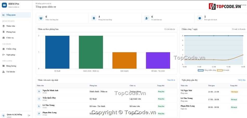 nhân,Website quản lý,quản lý nhân sự